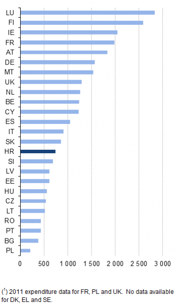 File:Average expenditure per tourist, 2012(1) (thousand euro).png
