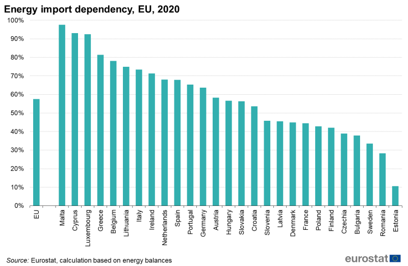 File:Import dependency in 2020 10-03-2022.png