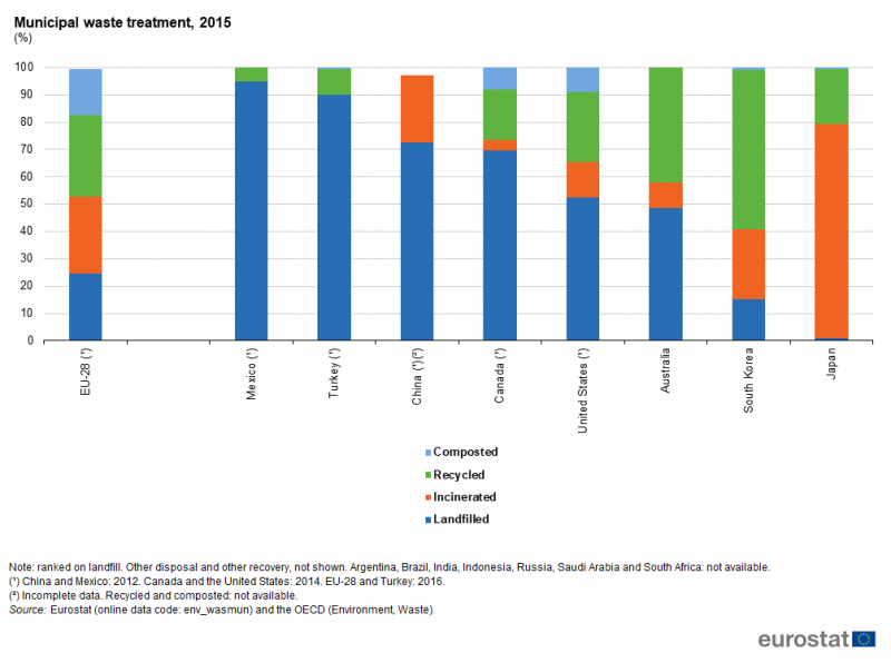 File:Municipal waste treatment, 2015 (%) world18.png