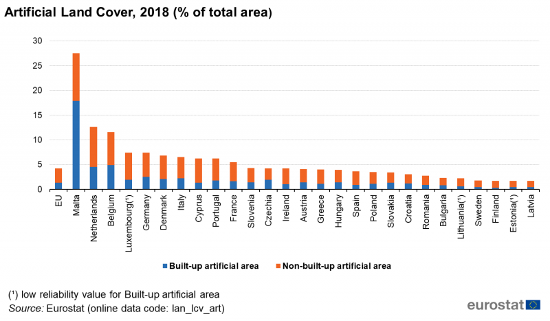 File:Artificial Land Cover (% of total area).png
