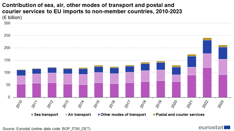 File:F03-ITSS TR-data 2023.png