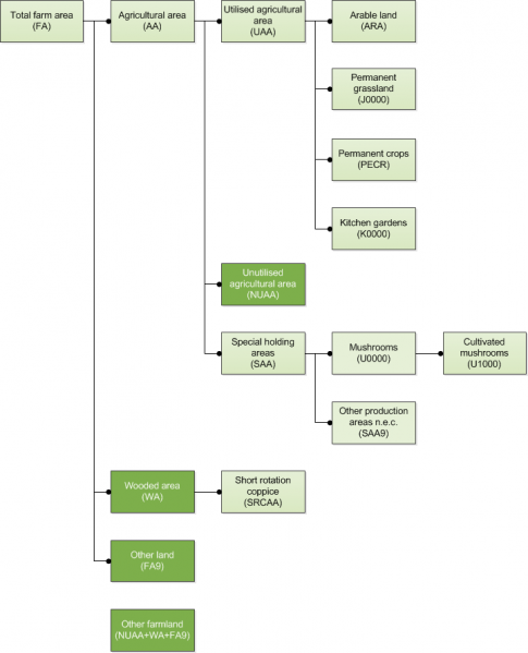 File:FA-GeneralTree 20170719.png