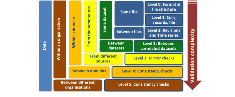 File:Data validation f2.png