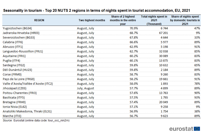 File:Seasonality in tourism - Top 20 NUTS 2 regions in terms of nights spent in tourist accommodation, EU, 2021.png