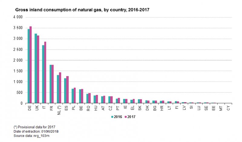 File:Gross inland consumption of natural gas by country.png