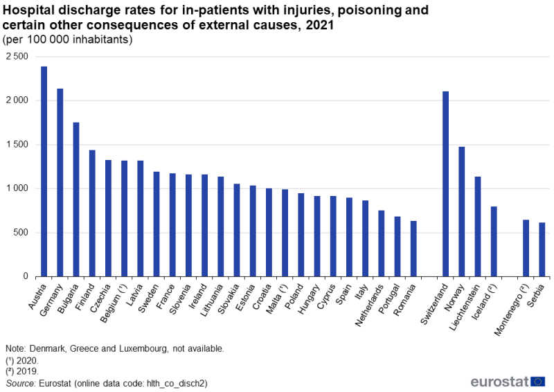 File:Hospital discharge rates for in-patients with injuries, poisoning and certain other consequences of external causes, 2021 (per 100 000 inhabitants) Health2023.png