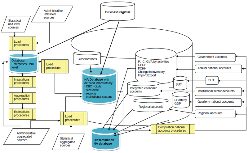 File:SNA Organisation scheme IT NA, 2012.png