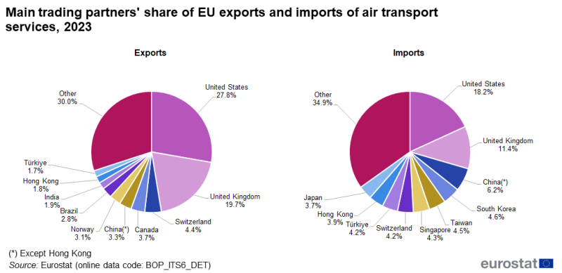 File:F08-ITSS TR-data 2023.png