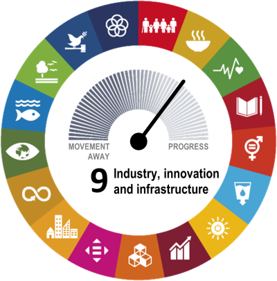 Goal-level assessment of SDG 9 on “Industry, innovation and infrastructure” showing the EU has made moderate progress during the most recent five-year period of available data.