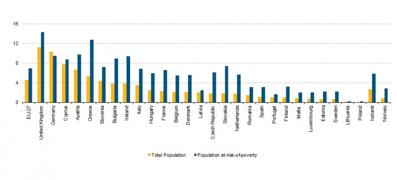 File:1 Proportion of the population in critical situation 2008.png