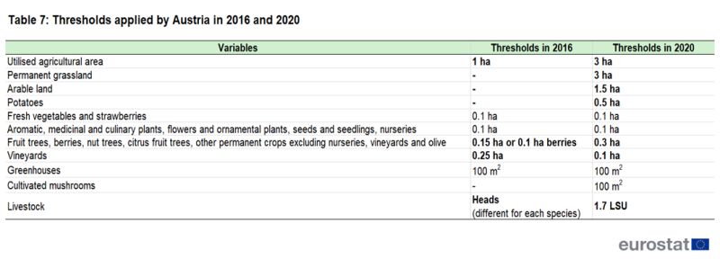 File:Tab7 thresholds AT 2016 2020 1.png
