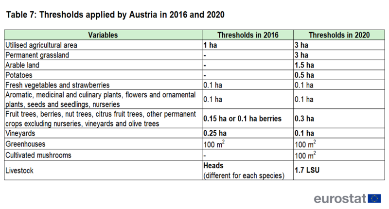 File:Tab7 thresholds AT 2016 2020.png