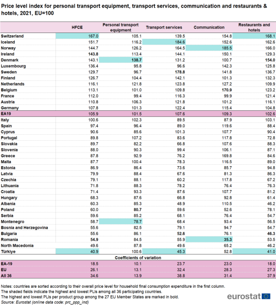 File:Price level index for personal transport equipment, transport services, communication and restaurants & hotels, 2021, EU=100 V3.png