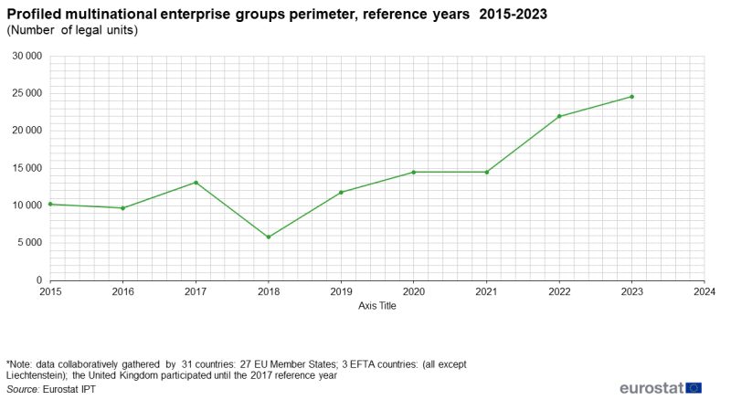 File:Fig 6 IPT 2023.png
