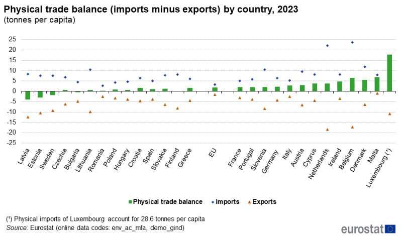 File:Physical trade balance by country-2023-Figure4.png
