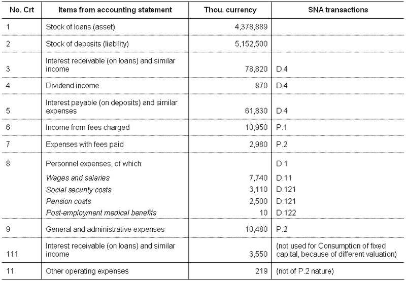 File:SNA Bridge table banking institutions, 2012.PNG