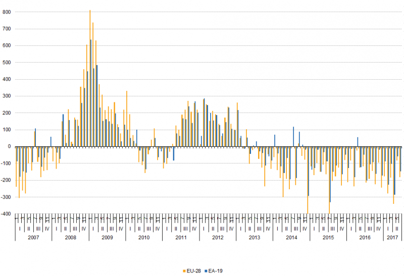 File:Change in the number of unemployed persons (compared to previous month, in thousands), seasonally adjusted, January 2007 - June 2017.png