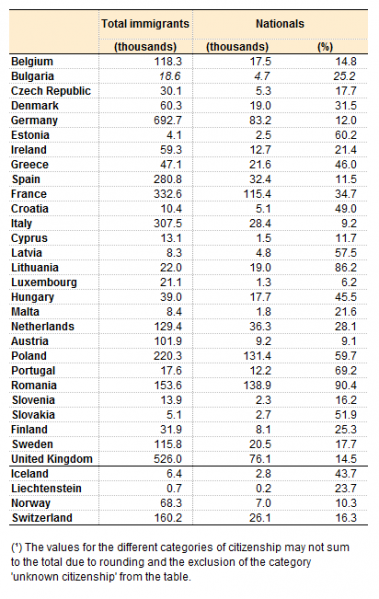 File:Immigration by citizenship, 2013.png