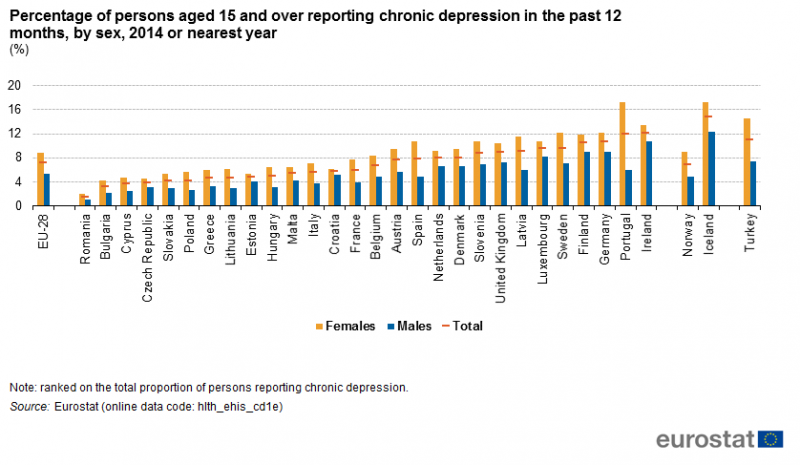 File:Percentage of persons aged 15 and over reporting chronic depression in the past 12 months, by sex, 2014 or nearest year (%).png