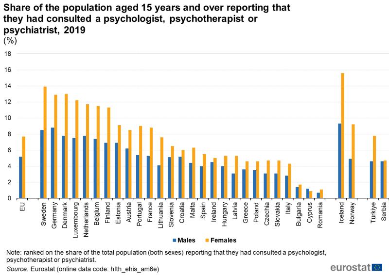 File:Share of the population aged 15 years and over reporting that they had consulted a psychologist, psychotherapist or psychiatrist, 2019 (%) Health2022.png