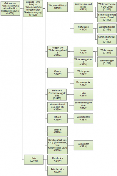File:C0000-Cereals SE 20190627DE.png