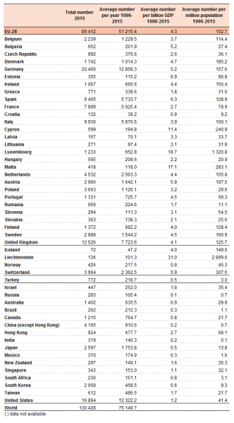 File:European Union trademark (EUTM) applications-1996-2015 T1.png
