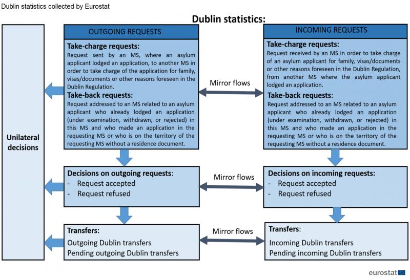 File:Figure 3 Dublin statistics collected by Eurostat new2.png