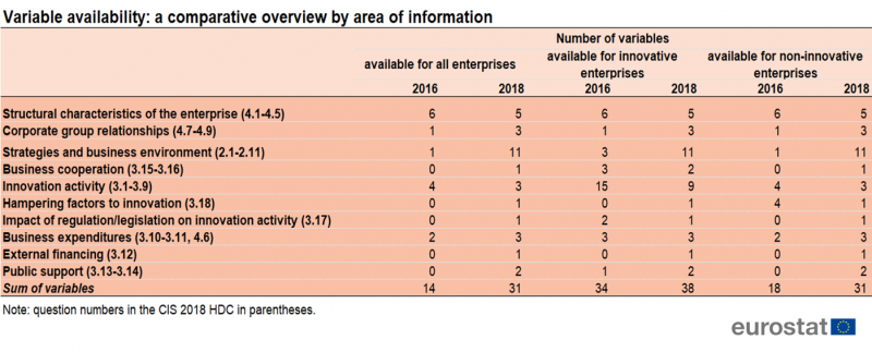 File:Variable availability details.png