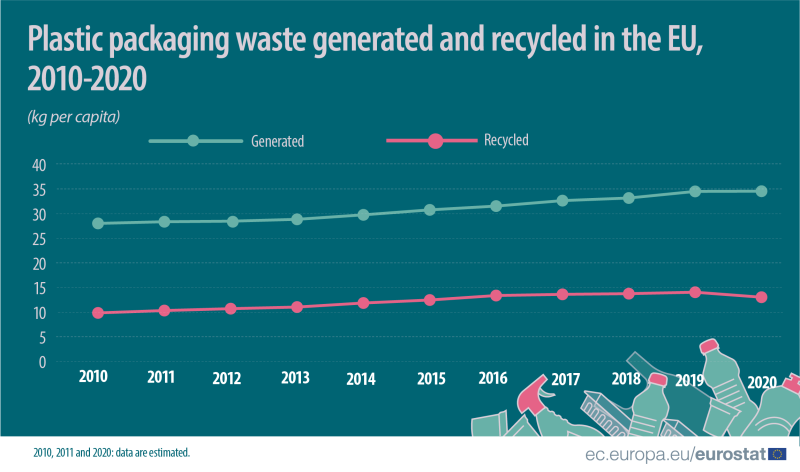File:Packaging waste v4.jpg