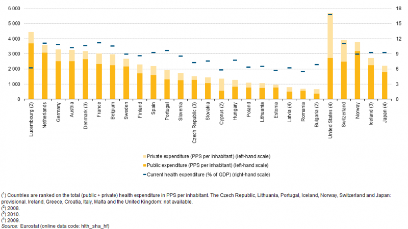 File:Current healthcare expenditure, 2011 (1) YB14.png