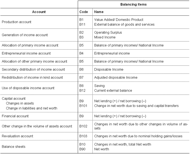 File:SNA List balancing net worth items, 2012.PNG