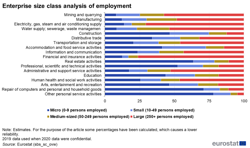 File:Enterprise size class analysis of employment Fig 6.png