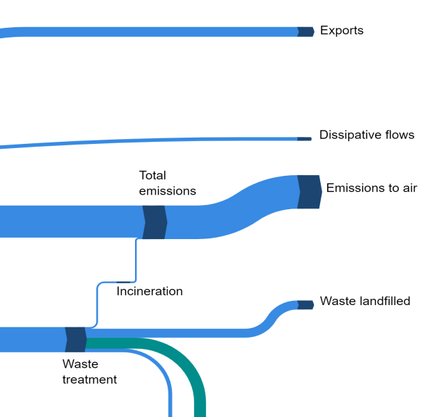 File:CESANKEY 2023 outputs.png
