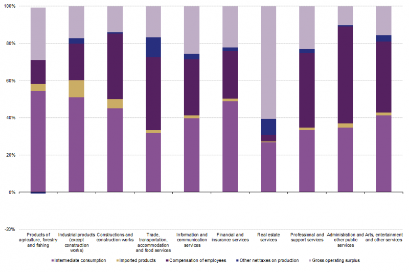 File:Fig4 input coefficients US.png
