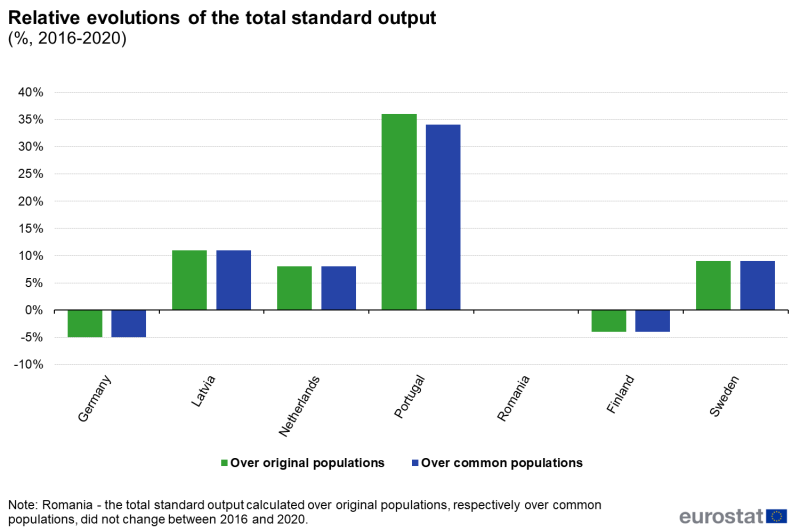 File:Fig5 relative SO (%, 2016-2020).png