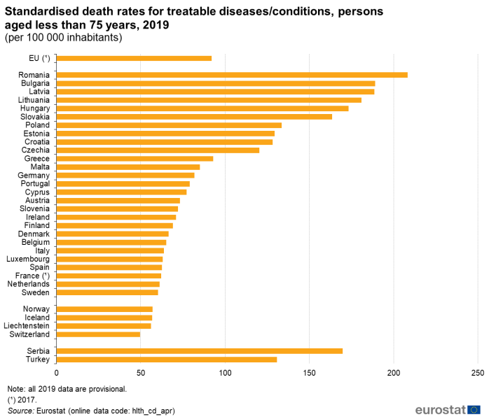 File:Standardised death rates for treatable diseases conditions, persons aged less than 75 years, 2019 (per 100 000 inhabitants) Health20.png
