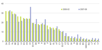 Real factor income per annual work unit (EUR 1000).png