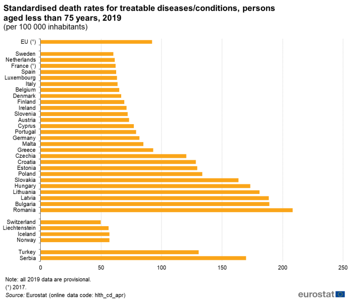 File:Standardised death rates for treatable diseases conditions, 2019 (per 100 000 inhabitants) Health20.png