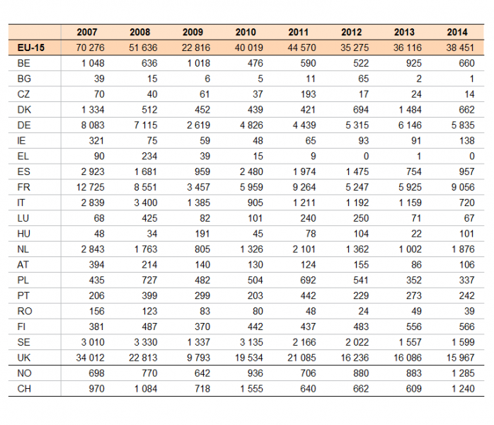 File:Total venture capital investment (VCI), in millions of euros.png
