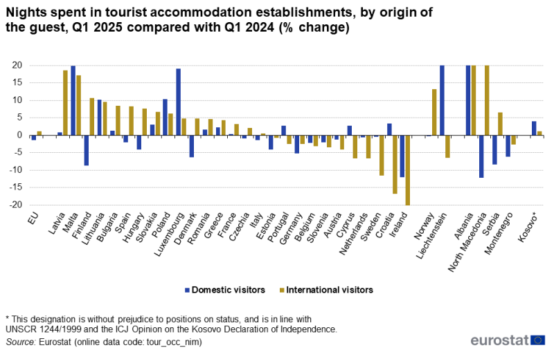 File:F2 Nights spent in tourist accommodation establishments, by origin of the guest, 1st quarter 2025 compared with 1st quarter 2024 (% change).png