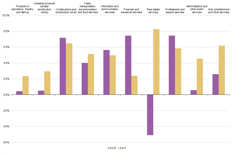 File:Fig12 growth rate embodied labour income.png