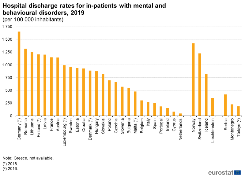 File:Hospital discharge rates for in-patients with mental and behavioural disorders, 2019 (per 100 000 inhabitants) Health2022.png