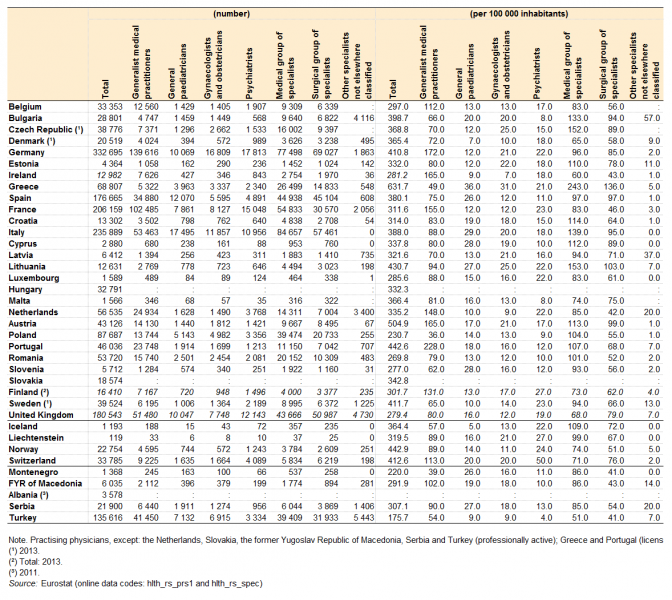 File:Physicians, by speciality, 2014 V2.png
