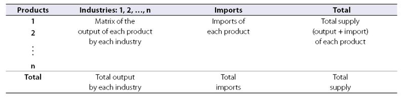 File:Simplified supply table.png