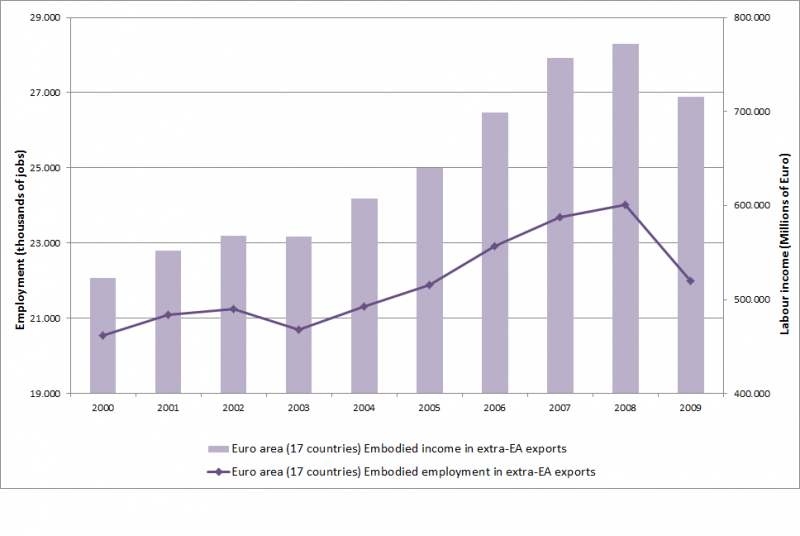 File:Embodied employment and income ea.png