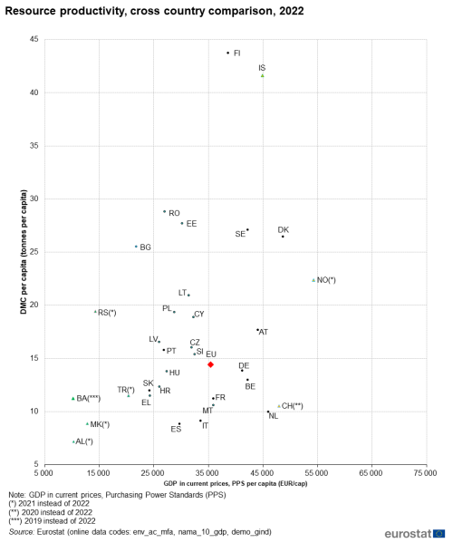 File:Resource productivity, cross country comparison, 2022.png