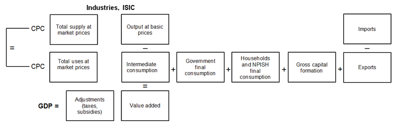 File:SNA Commodity flow NA compilation, 2012.png