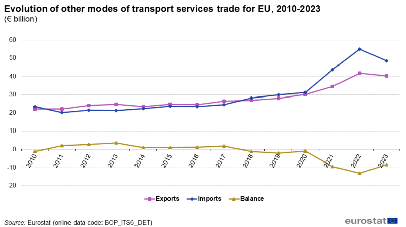 File:F09-ITSS TR-data 2023.png