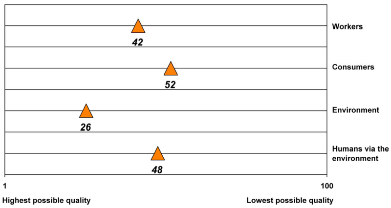 File:Results quality.png