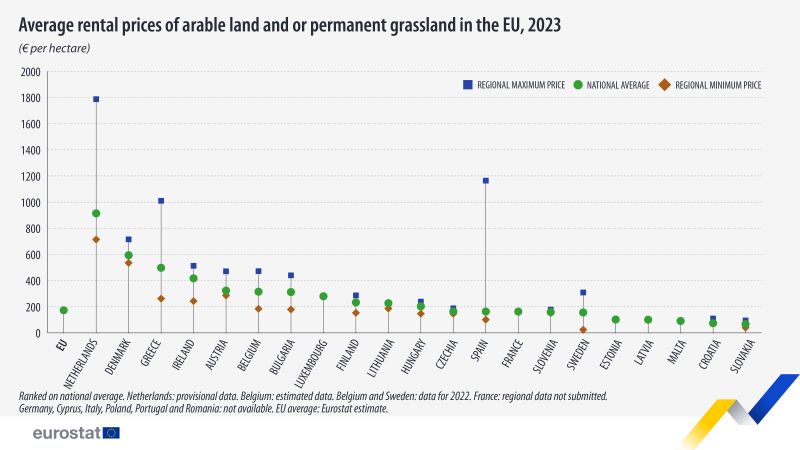File:Agricultural land rents.jpg